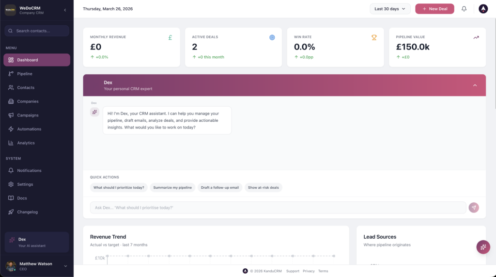 KanduCRM Dashboard Example