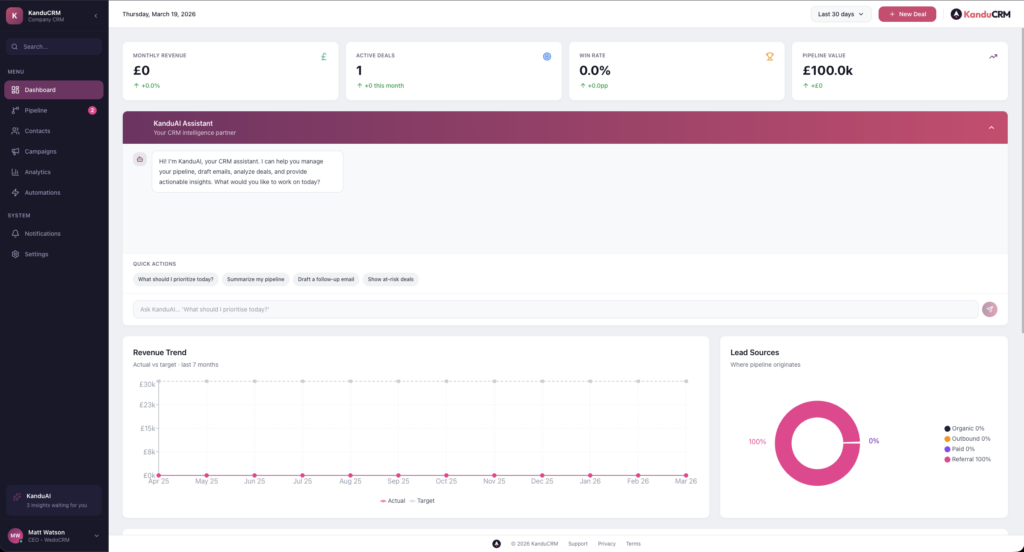 KanduCRM demo dashboard